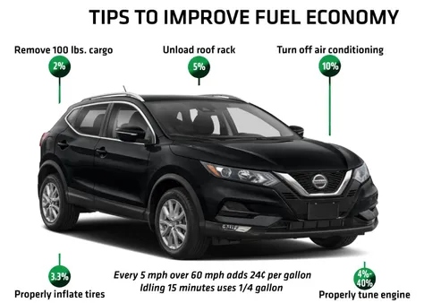 Fuel Efficiency Tips for Maverick Owners: Drive Smarter, Save More